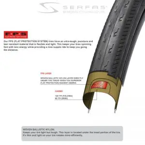 STK Seca Road Wire Bead