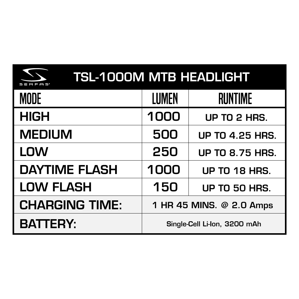 Headlight Lumens Chart