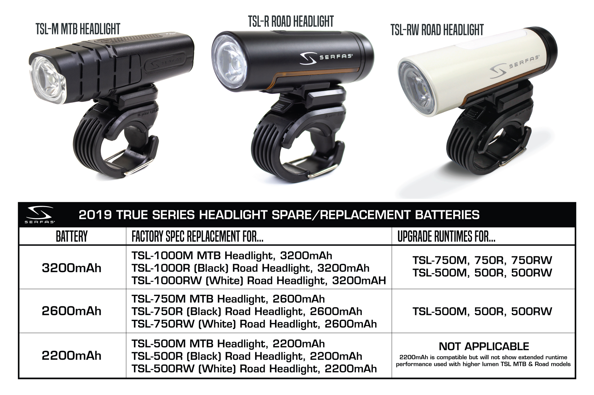 true 505 bike light