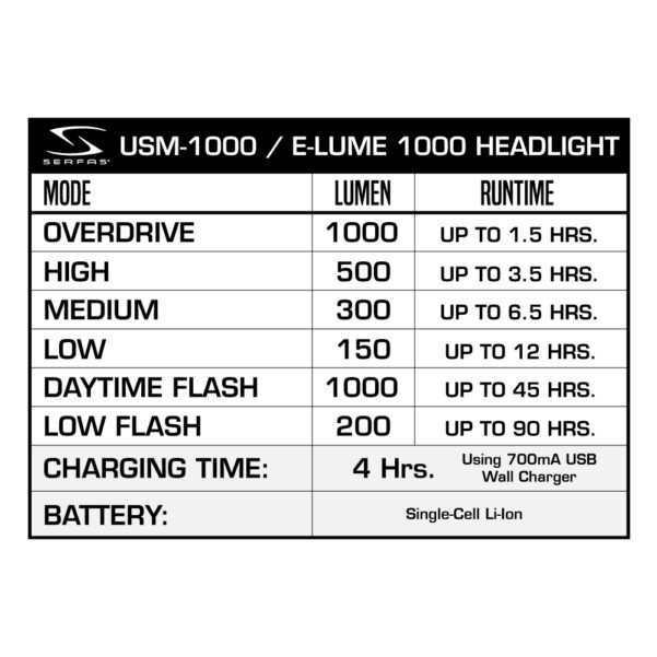 2021-E-LUME_1000_Mode-Charts_1000x1000_WEB