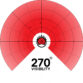 E-LUME-TL_270-Degree-VisibilityGraphic_1000x1000_WEB