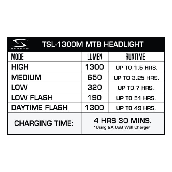 TSL-1300M_ModeChart