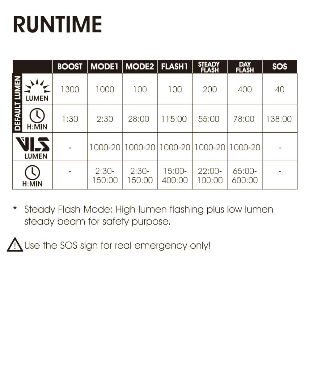 Meteor Vortex Pro Meteor Vortex Pro